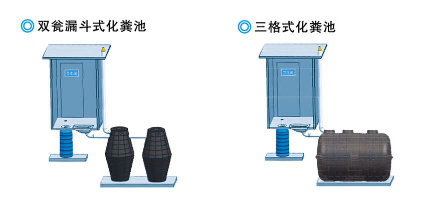 淮北三格式化糞池與塑料化糞池 農(nóng)村改廁的優(yōu)選方案